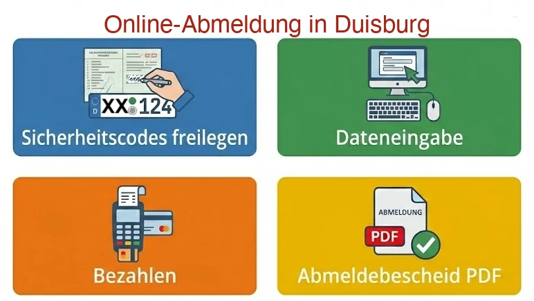 Online Außerbetriebsetzung in Duisburg